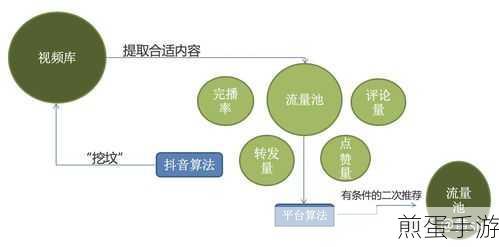 抖音播放失败大揭秘,原因与解决方案一网打尽