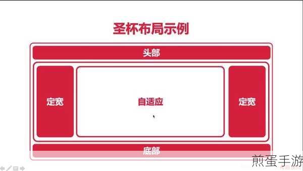 CSS布局秘籍，解锁inline、block与inline-block，打造炫酷手游界面