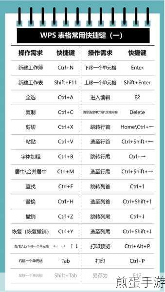 WPS表格小技巧,轻松固定一行不滚动,手游数据整理更高效
