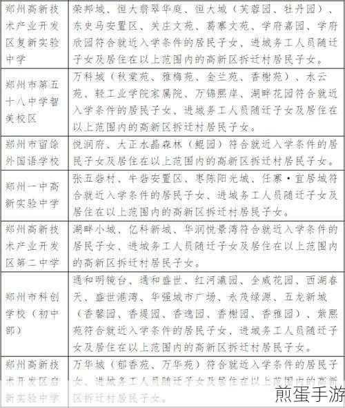 南宁2023小升初划片范围揭秘，助力玩家规划未来
