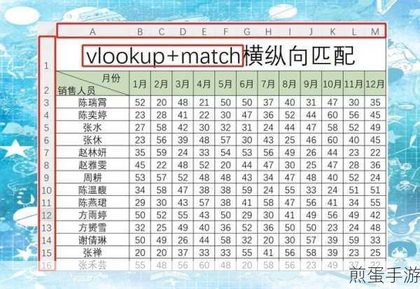 Excel高手秘籍,VLOOKUP如何助你双列数据匹配?