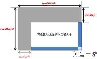 OverlayScrollbars,精准定位网页滚动条至特定区域