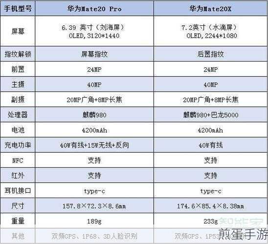 华为Mate20系列大比拼,Mate20 Pro与Mate20全面解析