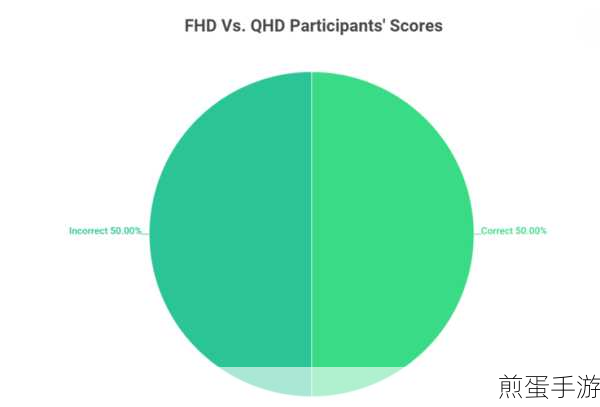 FHD、QHD大比拼，手游玩家如何选对屏幕分辨率？