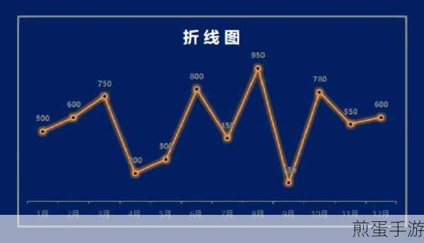 Excel折线图交叉点变形记，打造你的专属图表风格