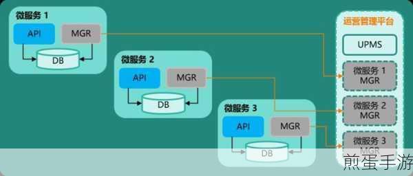 手游技术大揭秘,从单体到集群,架构进化如何影响你的游戏体验