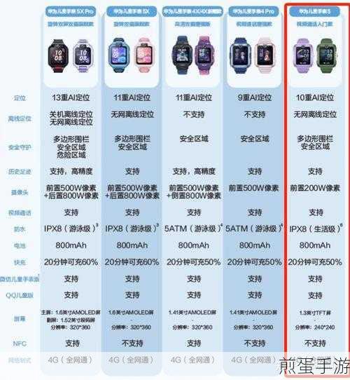 小天才电话Z6充电全攻略,手游玩家必备指南