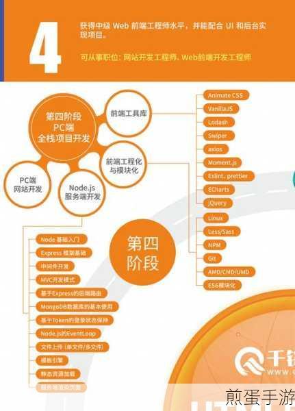 Web前端学习路线大揭秘,手游玩家也能秒变开发者!