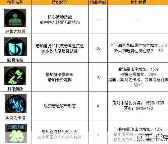Win10电脑自动播放设置,手游玩家必备技能