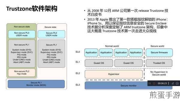 Apple M1 芯片,ARMv8 还是 ARMv9?手游玩家该知道的事