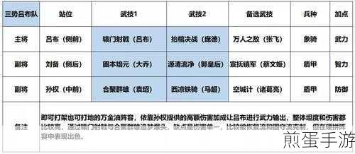 鸿图之下新手阵容怎么搭配介绍_鸿图之下新手阵容怎么搭配成热门攻略