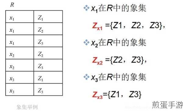 揭秘关系数据库，广义笛卡尔积的奇妙算法