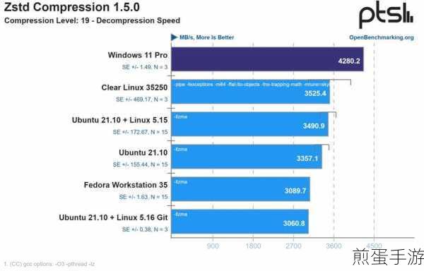 Win11 DirectX12旗舰版禁用？手游玩家必看解决方案