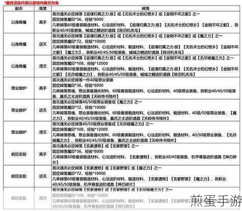 影之刃 32022 年元宵节推出活动怎么玩，热门游戏活动秘籍大揭秘