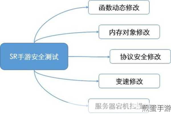 揭秘手游背后的秘密,测试环境全解析