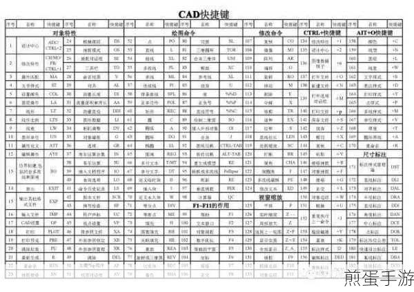 CAD高级设置快捷键命令,手游玩家也能轻松上手