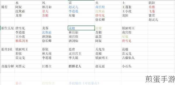 新仙剑奇侠传之挥剑问情星璇怎么加点,加点秘籍与技巧大揭秘