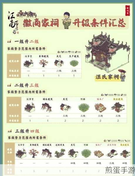 江南百景图老字号地契怎么获得家族地契获取攻略，掌握这些技巧，轻松获取老字号地契