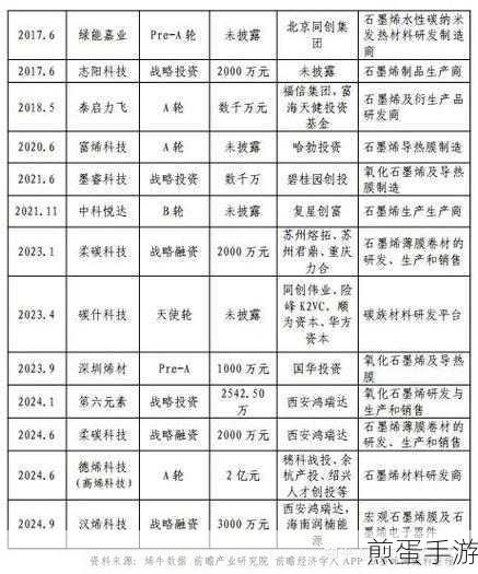 石墨烯概念股风云,涉足石墨烯的上市公司大盘点