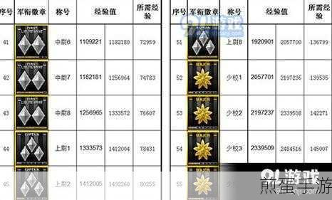 穿越火线手游军衔有哪些,热门游戏军衔探秘