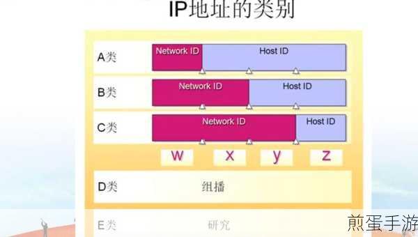 揭秘网络高手秘籍，用主机号和CIDR算出你的IP地址