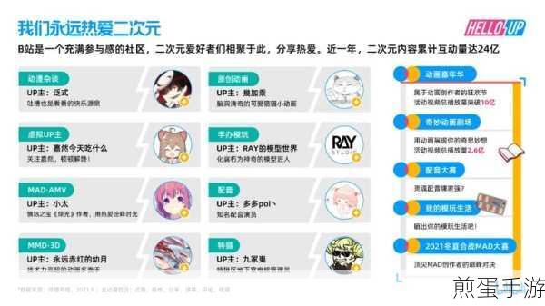 B站视频审核揭秘,手游创作者如何高效过审?