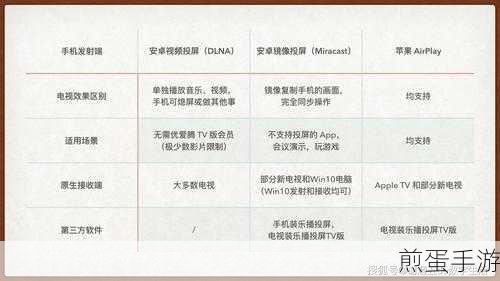 B站小窗口播放秘籍,手游玩家必备技能