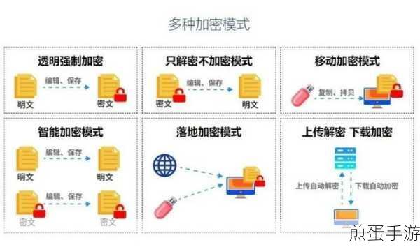 U盘文件夹加密秘籍，守护你的游戏存档与攻略