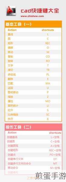 CAD快捷键修改秘籍,打造你的专属操作神器