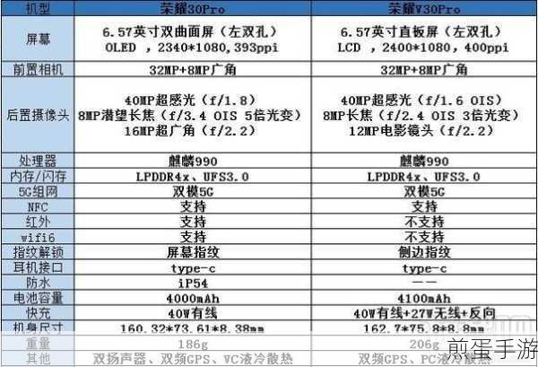 荣耀30Pro与V30Pro,屏幕、拍照、续航全面对比,手游玩家必看