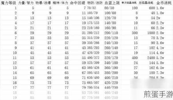dnf 最下级魔力提取器,神奇的游戏道具