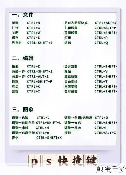 PS高手秘籍,快速掌握笔刷大小调整快捷键
