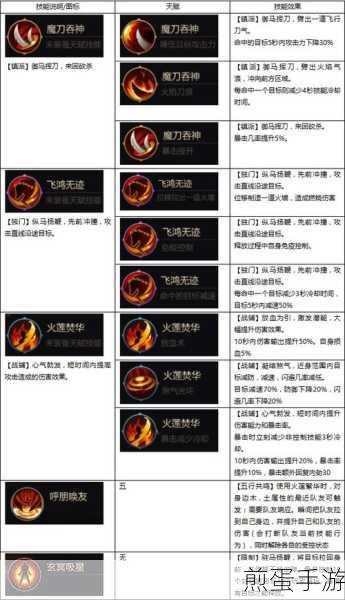 剑侠世界手游峨眉怎么加点，掌握技巧成为高手