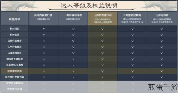 妄想山海秘宝符使用分享,成为游戏达人的秘诀