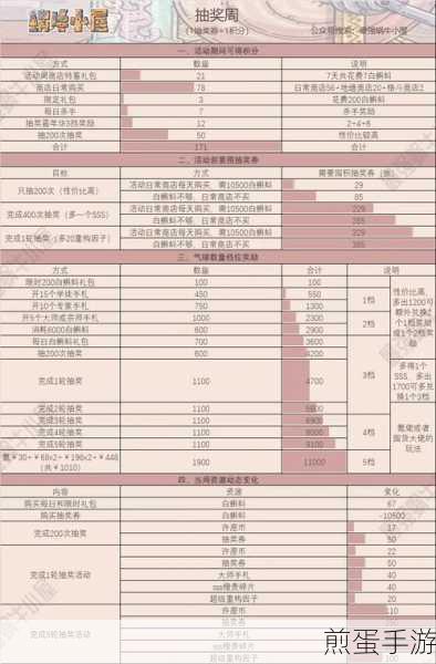 最强蜗牛抽奖周攻略,揭秘存多少资源才能称霸抽奖盛宴,抽奖达人必备秘籍