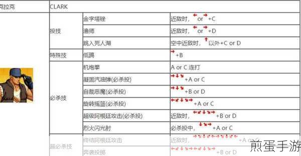 高效拳皇97练习攻略,精准掌握哪个技能可快速关闭能量槽,成为游戏王者的秘诀