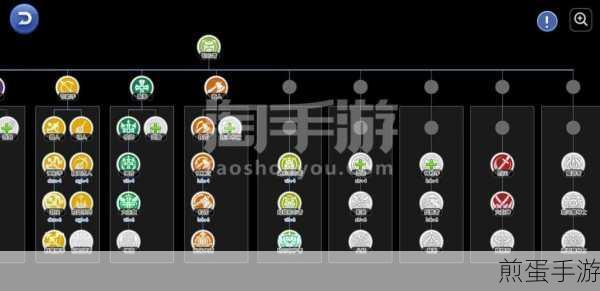 仙境传说ro守护永恒的爱铁匠怎么加点，成为游戏大神的秘诀