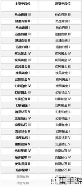 QQ 飞车手游 S16 赛季段位继承全览,规则详解与继承表览,带你玩转新赛季