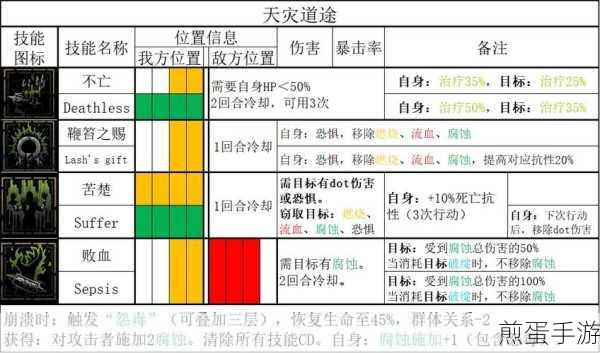 暗黑地牢 2 技能修改,游戏技能优化与更新,成为游戏界新宠
