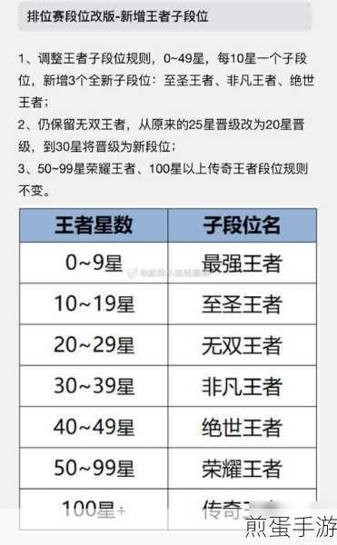 王者荣耀升王者段位会有保护卡吗,揭秘王者晋级的神秘福利