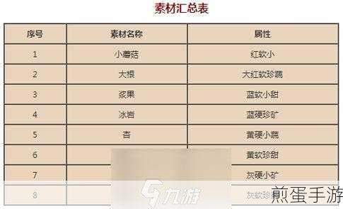 宝可梦探险寻宝鬼斯食谱攻略鬼斯配方一览，成为宝可梦大师的必备秘籍
