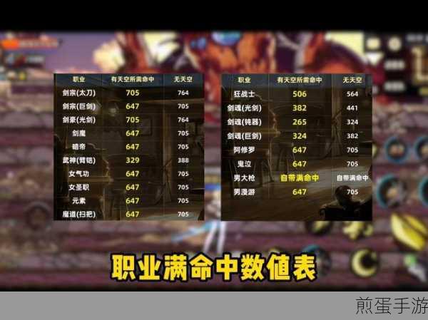 dnf2024T0 职业有哪些，热门游戏职业大揭秘