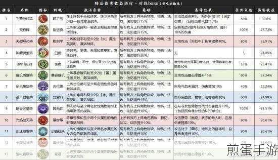 天地劫幽城再临新手前期阵容搭配推荐,新手必看的超强阵容攻略