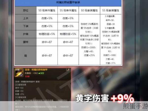 DNF手游漫游堆什么属性_漫游堆属性建议，掌握这些属性堆叠技巧，让你的漫游称霸阿拉德