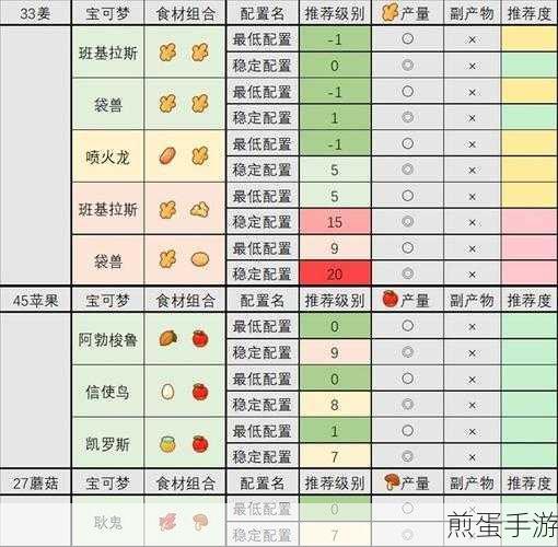 宝可梦大探险食材获取方式一览,全面解析各类食材获取途径,成为食材达人的必备秘籍
