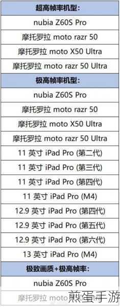 王者荣耀 iPad 高帧率模式存在与否及设置途径,探索游戏极致体验的关键