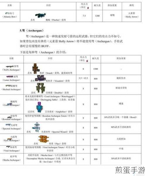 我的世界虚无世界 2 召唤技能升级攻略介绍，成为游戏大神的必备秘籍