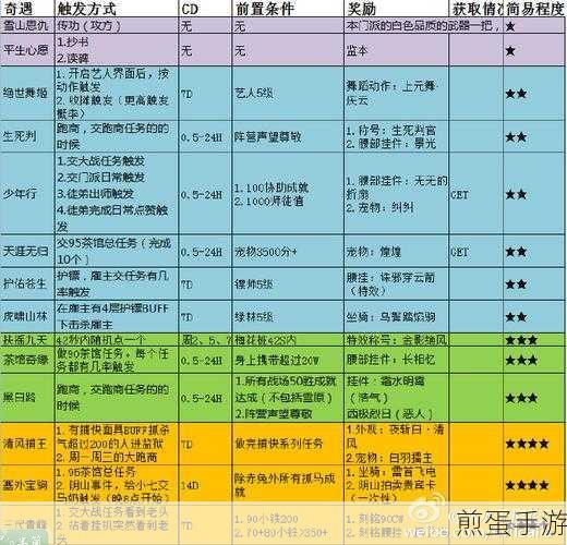 剑网 3 深度解析,缘来会铃宠物奇遇全攻略与心得分享,成为江湖大侠的必备秘籍