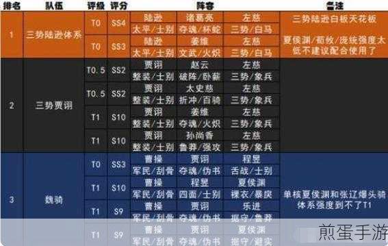 三国志战略版礼包码大放送,策略战争新体验等你来战