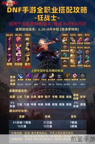 DNF 游戏中哪个附魔属性最强大且性价比高值得推荐,附魔属性的巅峰对决